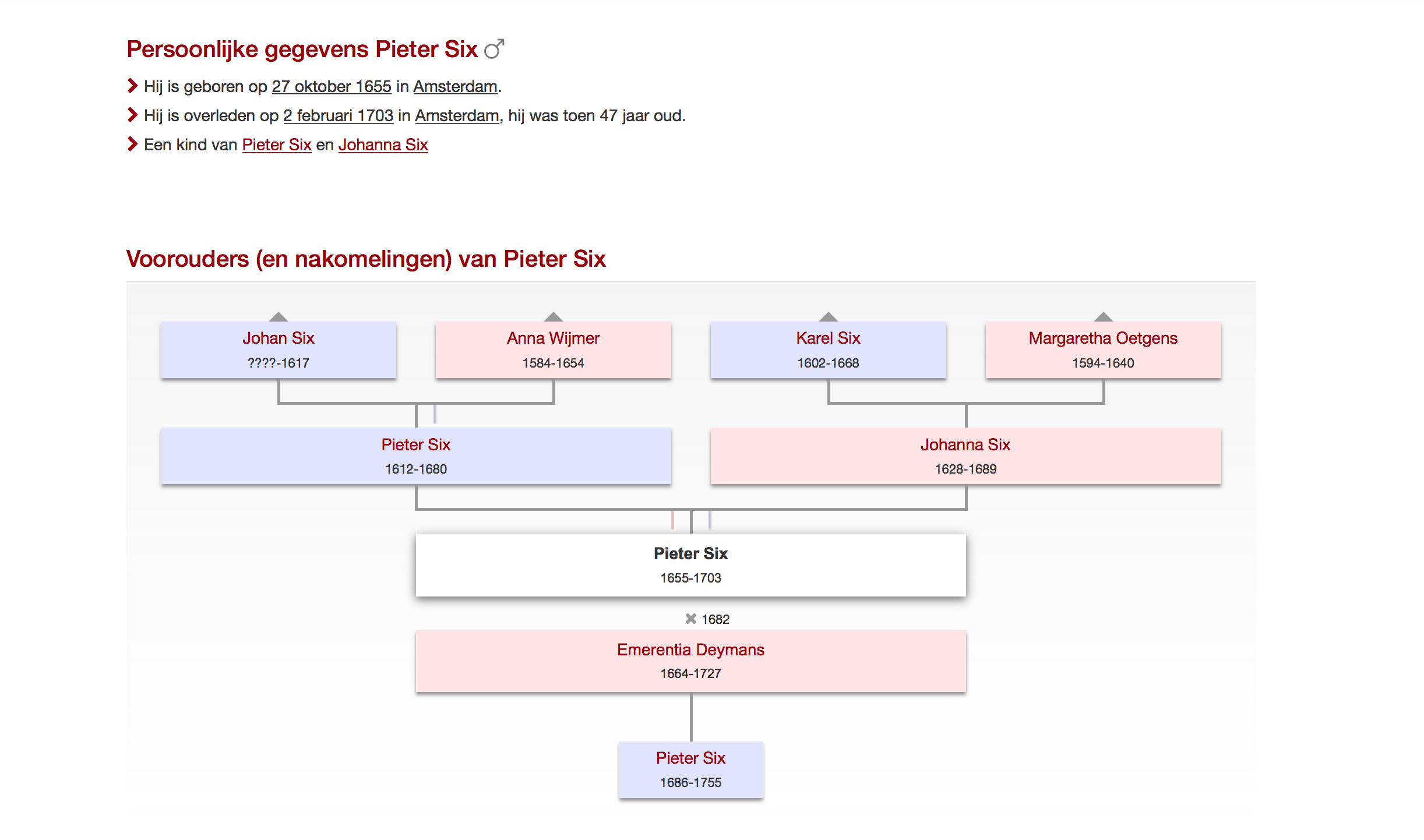 Pieter Six-zoon